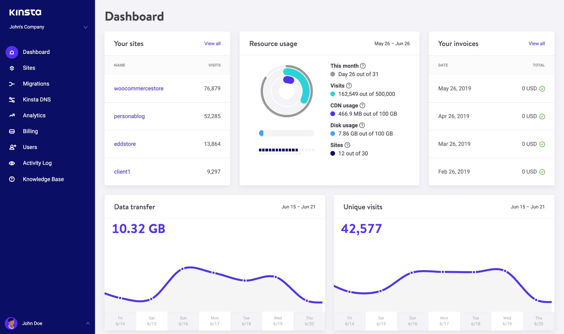 kisnta wordpress hosting review 